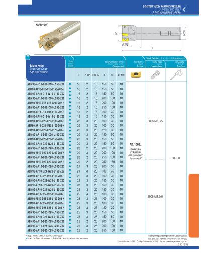 AEM90-AP10-D20-C20-L250-Z02-H концевая фреза AKKO AEM90-AP10-D20-C20-L250-Z02-H концевая фреза AKKO