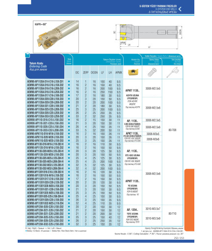 AEM90-APK11G-D20-W20-L150-Z03 концевая фреза AKKO