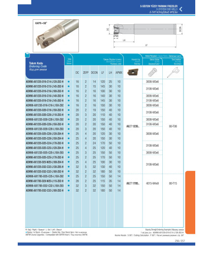 AEM90-AX1235-D16-C14-L120-Z02-H концевая фреза AKKO