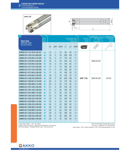 AEM90-AZ11-D16-C16-L200-Z02 концевая фреза AKKO AEM90-AZ11-D16-C16-L200-Z02 концевая фреза AKKO