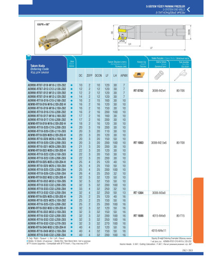 AEM90-RT16-D40-C32-L200-Z04 концевая фреза AKKO